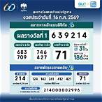 ถ่ายทอดสดรางวัลกินแบ่งรัฐบาล